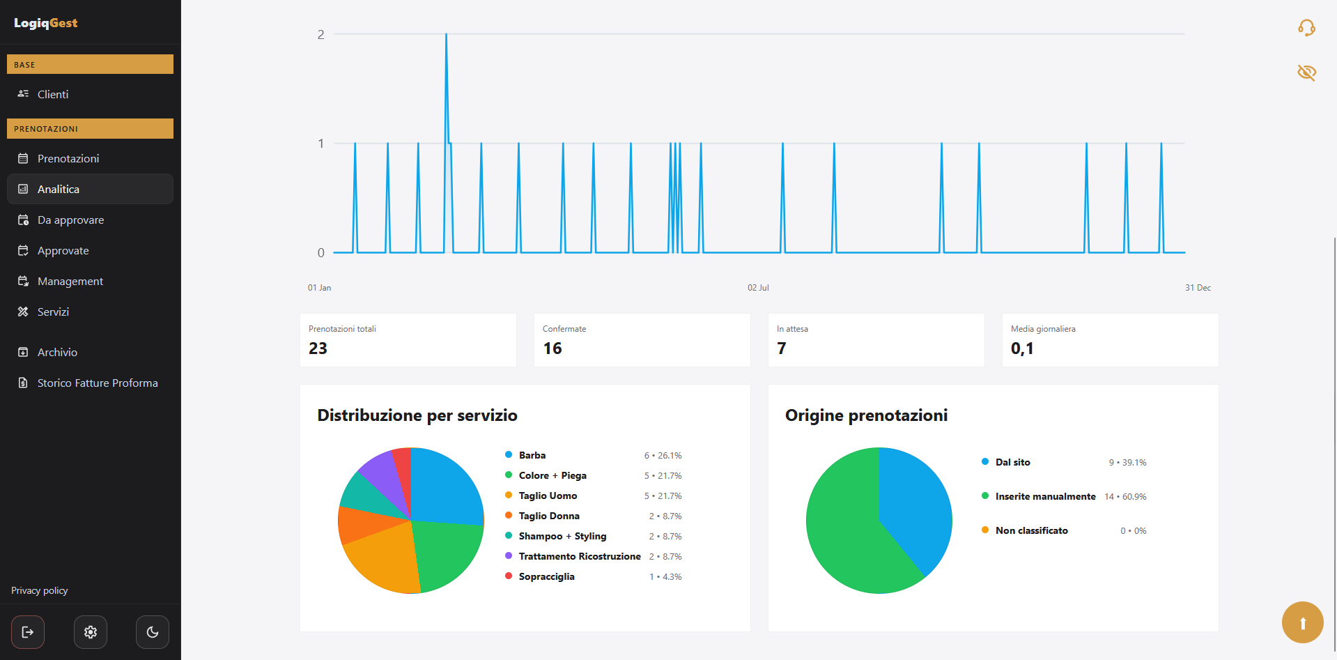 LogiqGest Booking — Dashboard