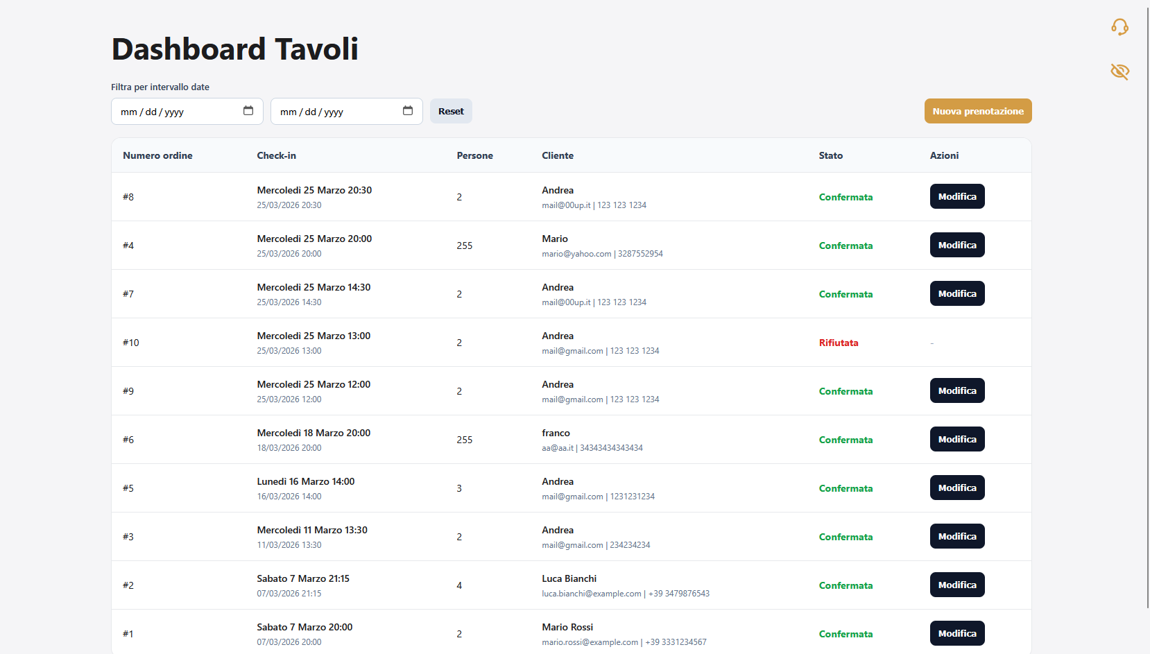 Dashboard tavoli